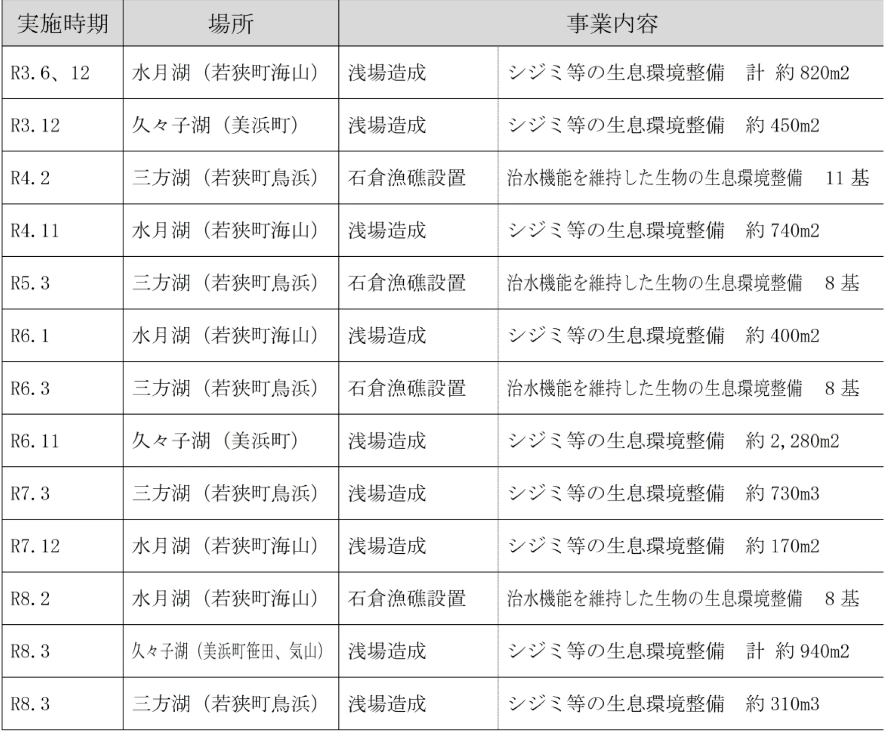 新しいリスト